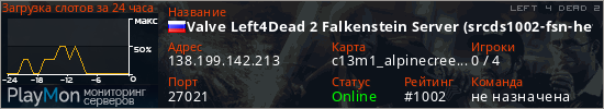 баннер для сервера l4d2. Valve Left4Dead 2 Falkenstein Server (srcds1002-fsn-hetz.421.7)