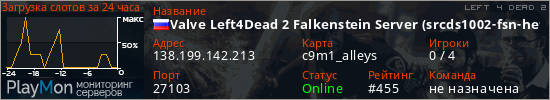 баннер для сервера l4d2. Valve Left4Dead 2 Falkenstein Server (srcds1002-fsn-hetz.421.89