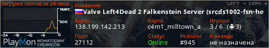 баннер для сервера l4d2. Valve Left4Dead 2 Falkenstein Server (srcds1002-fsn-hetz.421.98