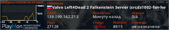 баннер для сервера l4d2. Valve Left4Dead 2 Falkenstein Server (srcds1002-fsn-hetz.421.11