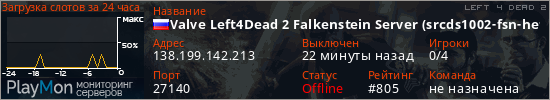 баннер для сервера l4d2. Valve Left4Dead 2 Falkenstein Server (srcds1002-fsn-hetz.421.12