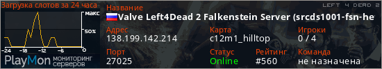 баннер для сервера l4d2. Valve Left4Dead 2 Falkenstein Server (srcds1001-fsn-hetz.421.11