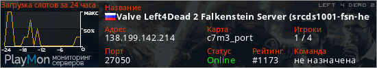 баннер для сервера l4d2. Valve Left4Dead 2 Falkenstein Server (srcds1001-fsn-hetz.421.36