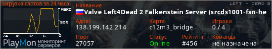 баннер для сервера l4d2. Valve Left4Dead 2 Falkenstein Server (srcds1001-fsn-hetz.421.43