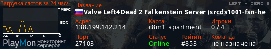 баннер для сервера l4d2. Valve Left4Dead 2 Falkenstein Server (srcds1001-fsn-hetz.421.89