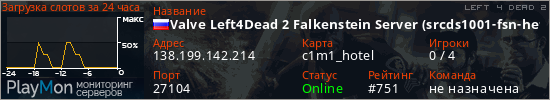 баннер для сервера l4d2. Valve Left4Dead 2 Falkenstein Server (srcds1001-fsn-hetz.421.90