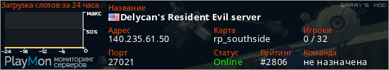баннер для сервера garrysmod. Delycan's Resident Evil server