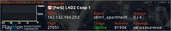 баннер для сервера l4d2. [FwG] L4D2 Coop 1