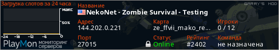 баннер для сервера garrysmod. NekoNet - Zombie Survival - Testing