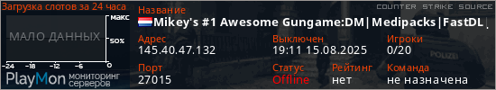 баннер для сервера css. Mikey's #1 Awesome Gungame:DM|Medipacks|FastDL|Turbo|RandomSpaw