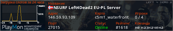 баннер для сервера l4d2. NSURF Left4Dead2 EU-PL Server