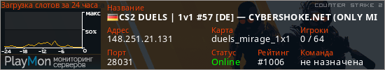 баннер для сервера cs2. CS2 DUELS | 1v1 #57 [DE] &mdash; CYBERSHOKE.NET (ONLY MIRAGE)