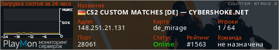 баннер для сервера cs2. CS2 CUSTOM MATCHES [DE] — CYBERSHOKE.NET