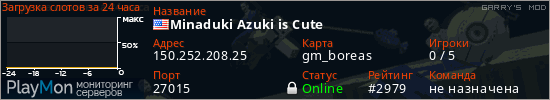 баннер для сервера garrysmod. Minaduki Azuki is Cute
