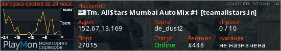 баннер для сервера cs. Tm. All$tars Mumbai AutoMix #1 [Half 1]
