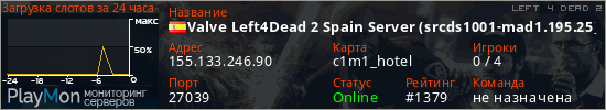 баннер для сервера l4d2. Valve Left4Dead 2 Spain Server (srcds1001-mad1.195.25)