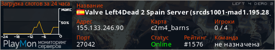 баннер для сервера l4d2. Valve Left4Dead 2 Spain Server (srcds1001-mad1.195.28)