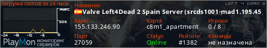 баннер для сервера l4d2. Valve Left4Dead 2 Spain Server (srcds1001-mad1.195.45)