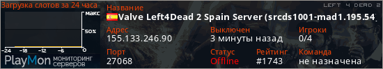баннер для сервера l4d2. Valve Left4Dead 2 Spain Server (srcds1001-mad1.195.54)