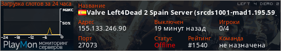 баннер для сервера l4d2. Valve Left4Dead 2 Spain Server (srcds1001-mad1.195.59)