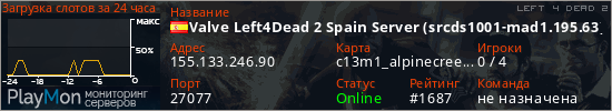 баннер для сервера l4d2. Valve Left4Dead 2 Spain Server (srcds1001-mad1.195.63)