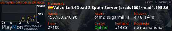 баннер для сервера l4d2. Valve Left4Dead 2 Spain Server (srcds1001-mad1.195.86)