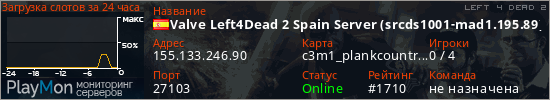 баннер для сервера l4d2. Valve Left4Dead 2 Spain Server (srcds1001-mad1.195.89)