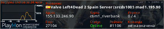 баннер для сервера l4d2. Valve Left4Dead 2 Spain Server (srcds1001-mad1.195.90)