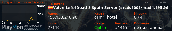 баннер для сервера l4d2. Valve Left4Dead 2 Spain Server (srcds1001-mad1.195.96)