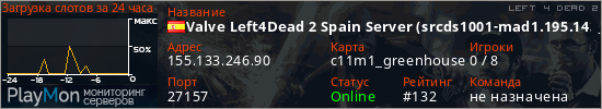 баннер для сервера l4d2. Valve Left4Dead 2 Spain Server (srcds1001-mad1.195.143)