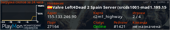 баннер для сервера l4d2. Valve Left4Dead 2 Spain Server (srcds1001-mad1.195.150)