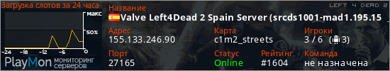 баннер для сервера l4d2. Valve Left4Dead 2 Spain Server (srcds1001-mad1.195.151)