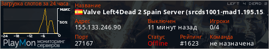 баннер для сервера l4d2. Valve Left4Dead 2 Spain Server (srcds1001-mad1.195.153)
