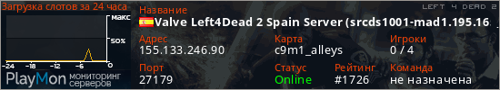 баннер для сервера l4d2. Valve Left4Dead 2 Spain Server (srcds1001-mad1.195.165)