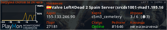 баннер для сервера l4d2. Valve Left4Dead 2 Spain Server (srcds1001-mad1.195.167)