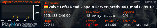 баннер для сервера l4d2. Valve Left4Dead 2 Spain Server (srcds1001-mad1.195.197)