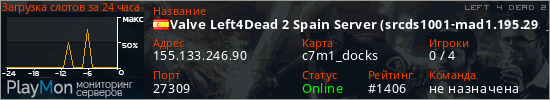 баннер для сервера l4d2. Valve Left4Dead 2 Spain Server (srcds1001-mad1.195.295)