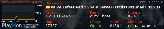 баннер для сервера l4d2. Valve Left4Dead 2 Spain Server (srcds1001-mad1.195.313)