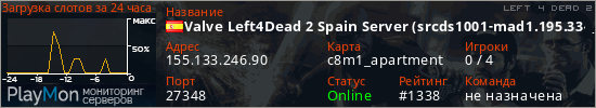 баннер для сервера l4d2. Valve Left4Dead 2 Spain Server (srcds1001-mad1.195.334)