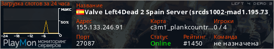 баннер для сервера l4d2. Valve Left4Dead 2 Spain Server (srcds1002-mad1.195.73)