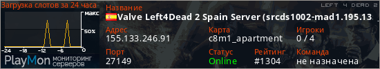баннер для сервера l4d2. Valve Left4Dead 2 Spain Server (srcds1002-mad1.195.135)