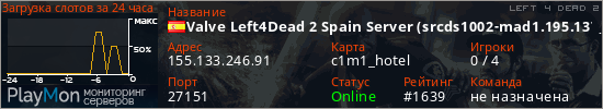 баннер для сервера l4d2. Valve Left4Dead 2 Spain Server (srcds1002-mad1.195.137)