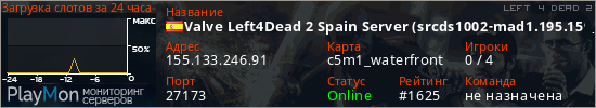 баннер для сервера l4d2. Valve Left4Dead 2 Spain Server (srcds1002-mad1.195.159)