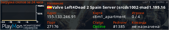 баннер для сервера l4d2. Valve Left4Dead 2 Spain Server (srcds1002-mad1.195.162)