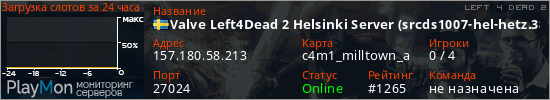 баннер для сервера l4d2. Valve Left4Dead 2 Helsinki Server (srcds1007-hel-hetz.380.10)