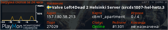 баннер для сервера l4d2. Valve Left4Dead 2 Helsinki Server (srcds1007-hel-hetz.380.15)