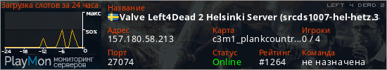 баннер для сервера l4d2. Valve Left4Dead 2 Helsinki Server (srcds1007-hel-hetz.380.60)