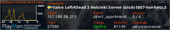 баннер для сервера l4d2. Valve Left4Dead 2 Helsinki Server (srcds1007-hel-hetz.380.66)