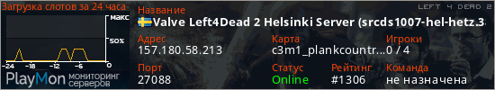 баннер для сервера l4d2. Valve Left4Dead 2 Helsinki Server (srcds1007-hel-hetz.380.74)