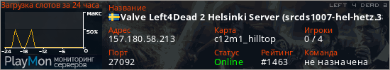 баннер для сервера l4d2. Valve Left4Dead 2 Helsinki Server (srcds1007-hel-hetz.380.78)